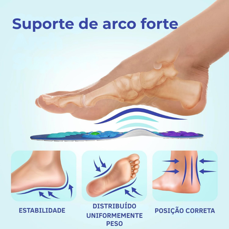 Plantillas de Soporte para Arcos™
